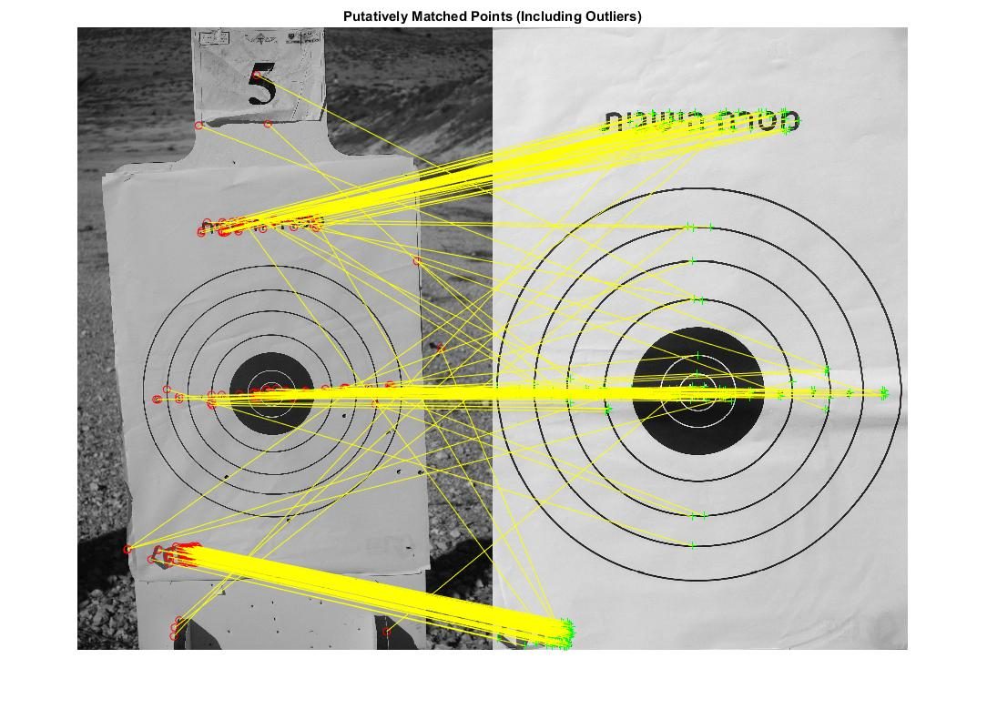 Target impact detection system with camera and processing unit